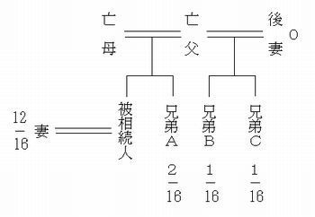 兄弟相関図